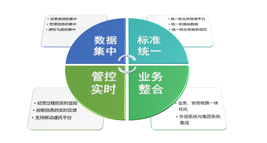 啟擎汽車經(jīng)銷商集團(tuán)DMS信息平臺(tái)