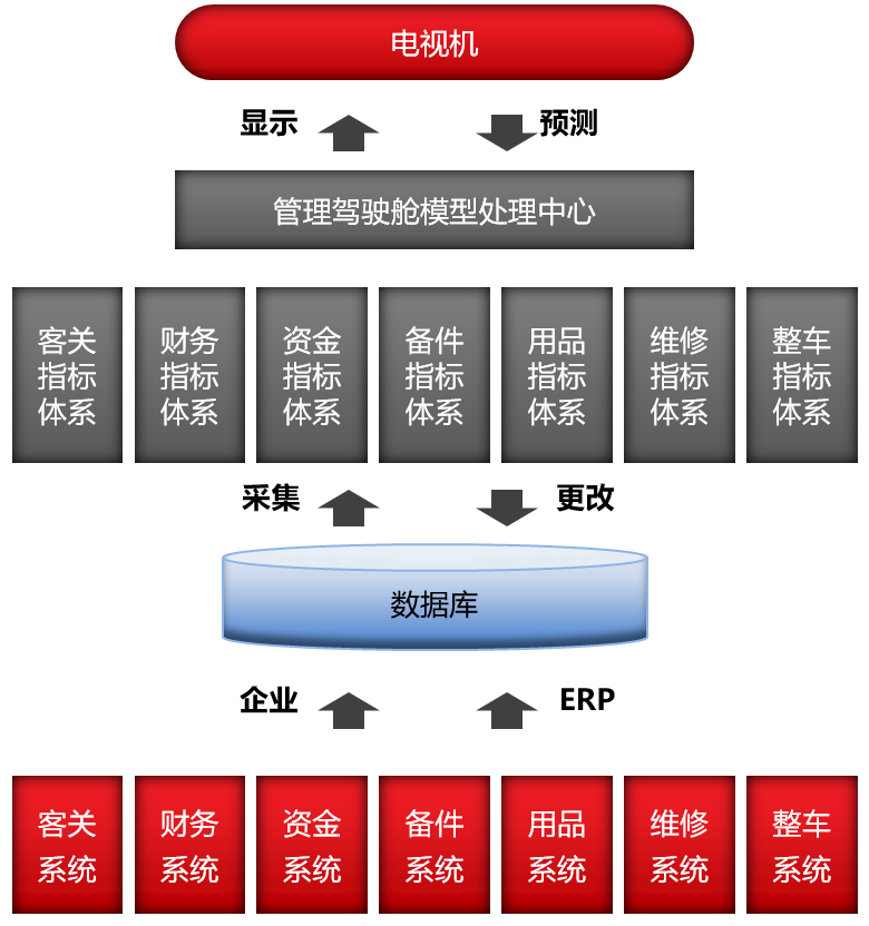 啟擎汽車經(jīng)銷商運(yùn)營分析系統(tǒng)