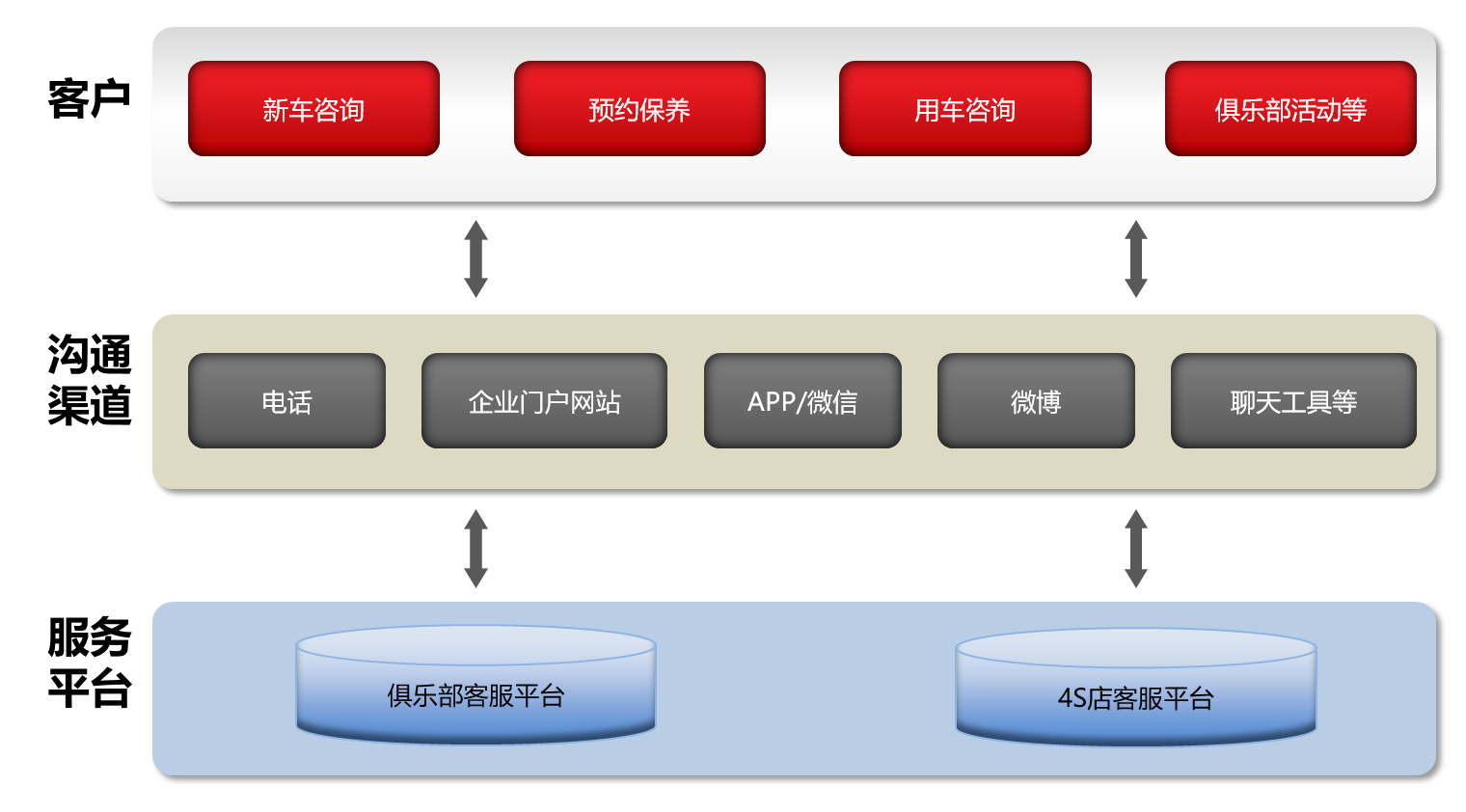 啟擎客戶關(guān)系管理系統(tǒng)